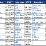 Mã SWIFT (BIC code) các Ngân hàng tại Việt Nam