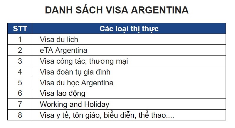 Các loại visa Argentina cho người Việt Nam