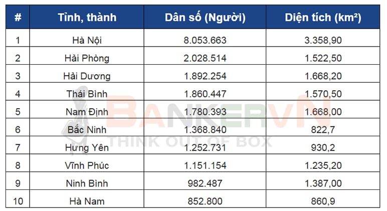 Danh sách các tỉnh đồng bằng sông Hồng
