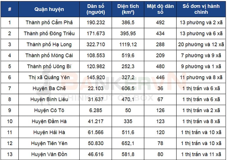 Danh sách các quận huyện của tỉnh Quảng Ninh