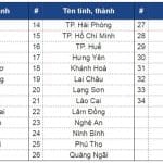 Danh sách 34 tỉnh thành sau sáp nhập mới nhất