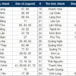 Danh sách biển số xe của các tỉnh, thành Việt Nam